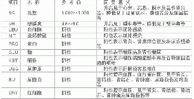 介绍下什么是尿比密（SG）测定