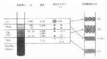 科普下血浆脂蛋白测定的沉淀分离法