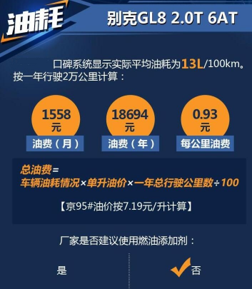 汽车知识科普：别克gl8油耗多少钱一公里