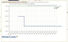 在亚马逊 百思买和NewEgg上查看商品价格历史记录