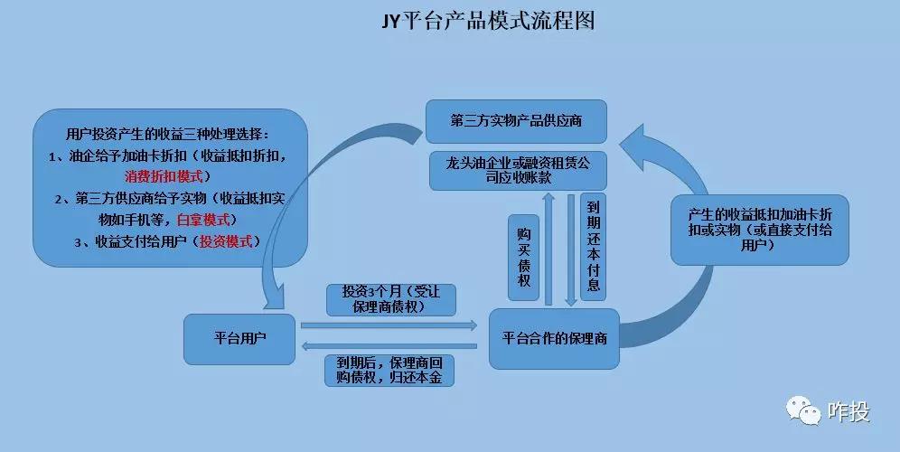 平台产品模式流程图总结