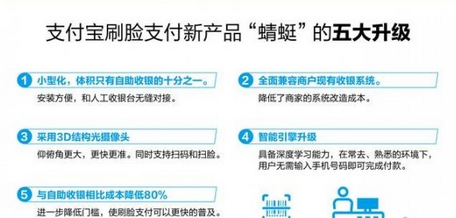 支付宝问答:支付宝蜻蜓发布功能介绍靠脸吃饭的日子是真的