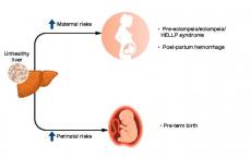 怀孕后的NAFLD会增加母亲和婴儿的风险