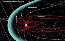 空间磁重联 实验和卫星目击