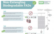 ISSF发布了新的不可缠绕和可生物降解的FAD指南