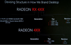 评测AMD RX400怎么样以及内存涨价原因 