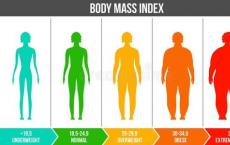 高BMI可能改善癌症生存