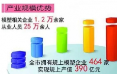 低调称霸中国制品市场多年 最近竟然一桶上海