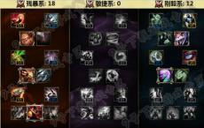 游戏前沿动态：LOLs6猴子天赋加点图 s6上单中单打野辅助天赋加点