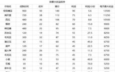 游戏前沿动态：摩尔庄园手游快速赚钱技巧