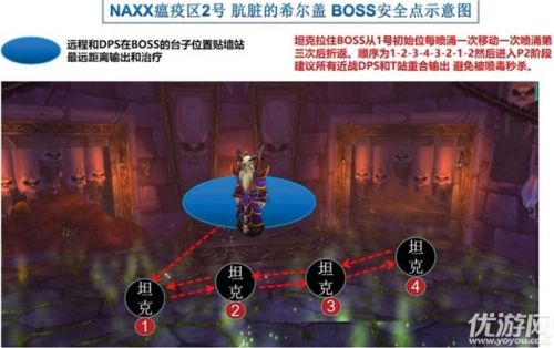 魔兽世界怀旧服naxx肮脏的希尔盖怎么打