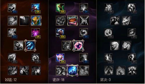 LOL虚空之眼维克兹中单天赋符文 Faker都在用的黑科技