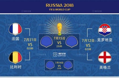 2018世界杯四强名单出炉 世界杯四强对阵表一览/四强半决赛对阵分组图