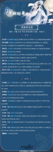奇迹暖暖漫画的灵感高分攻略 中秋月下翩跹舞攻略