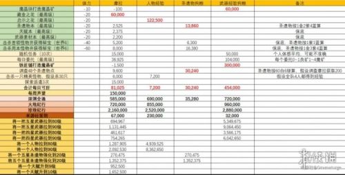 原神手游1.4百货奇货兑换什么好