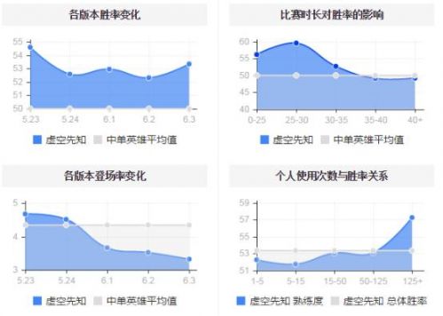 LOLS6玛尔扎哈中单 LOL6.3玛尔扎哈天赋符文出装打法