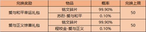 王者荣耀9月8日更新了什么 王者荣耀9月8日更新公告