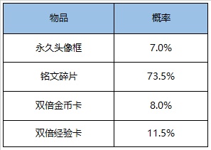 王者荣耀9月8日更新了什么 王者荣耀9月8日更新公告