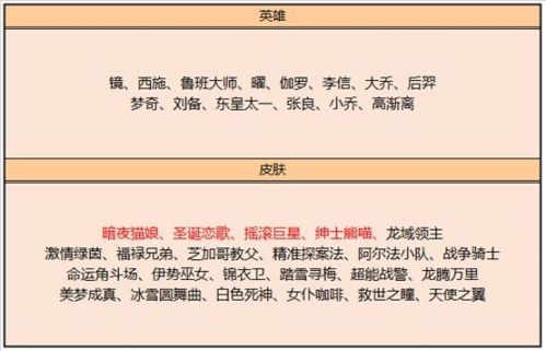 王者荣耀9月8日更新了什么 王者荣耀9月8日更新公告