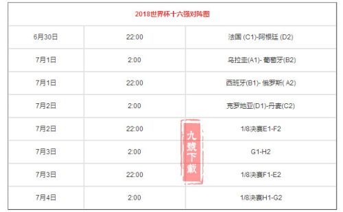 2018世界杯16强名单出炉 2018世界杯1/8决赛赛程表