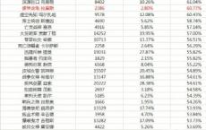 游戏前沿动态：lol枢纽攻防战哪个英雄厉害 最厉害英雄排名推荐