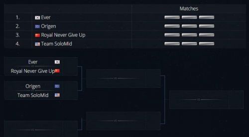 2016IEM世界总决赛赛程表一览 IEM10参赛队伍介绍