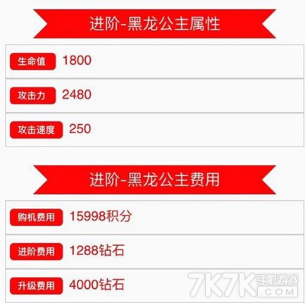 全民飞机大战黑龙公主进阶升级费用 满级多少钱