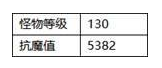 DNF超时空漩涡BOSS打法攻略 超时空漩涡BOSS怎么打/机制介绍攻略