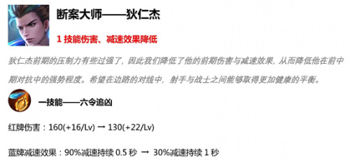 王者荣耀S15赛季更新时间和内容介绍