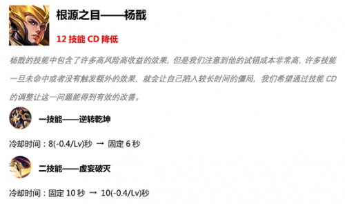 王者荣耀S15赛季更新时间和内容介绍