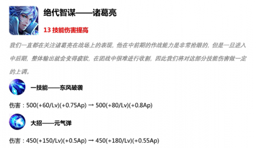 王者荣耀S15赛季更新时间和内容介绍