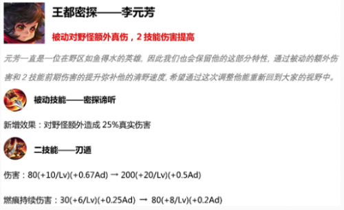 王者荣耀S15赛季更新时间和内容介绍