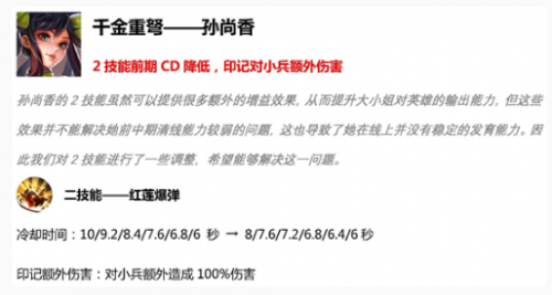 王者荣耀S15赛季更新时间和内容介绍