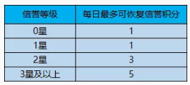 王者荣耀S15赛季更新时间和内容介绍