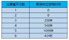 王者荣耀S15赛季更新时间和内容介绍