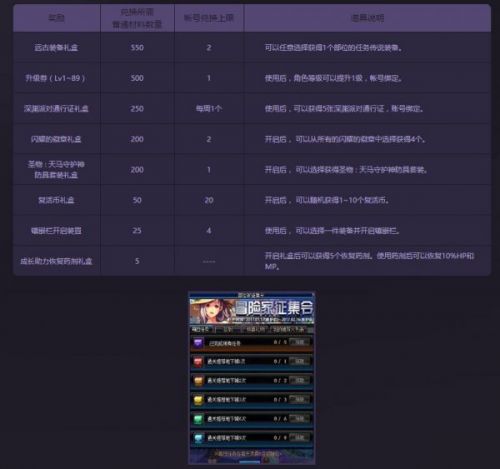 DNF5月冒险家征集令活动 稀有装扮兑换券领取地址