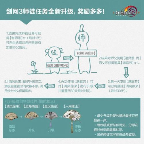 《剑网3》新人引导任务大更新 全新师徒任务奖励一览