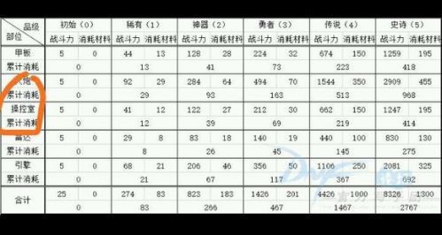 DNF小小净化号怎么升级提升战斗力 未知区域怎么进