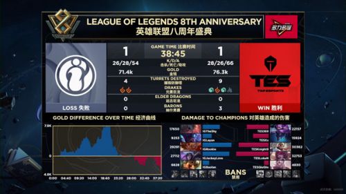 2019LPL9月8日IG对阵TES赛事回顾 IG赢了进入S9