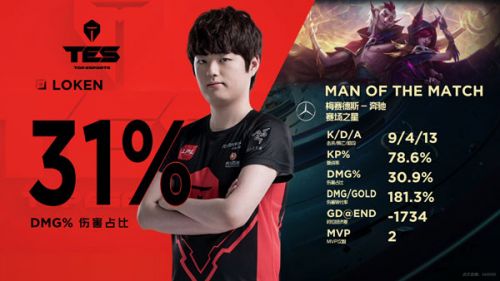 2019LPL9月8日IG对阵TES赛事回顾 IG赢了进入S9