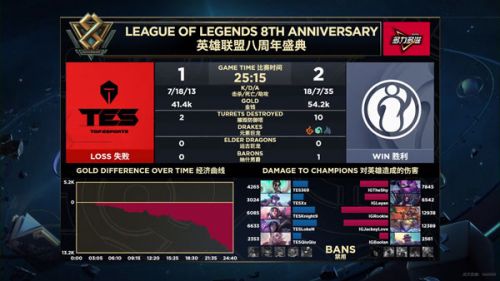 2019LPL9月8日IG对阵TES赛事回顾 IG赢了进入S9