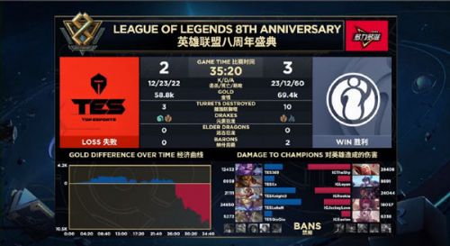 2019LPL9月8日IG对阵TES赛事回顾 IG赢了进入S9