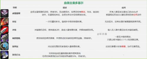 魔兽世界怀旧服祖尔格拉布通关攻略 祖尔格拉布BOSS打法一览