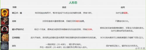 魔兽世界怀旧服祖尔格拉布通关攻略 祖尔格拉布BOSS打法一览