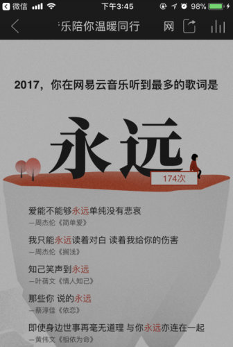 网易云2017听歌报告地址 2017网易云音乐陪你温暖同行怎么看