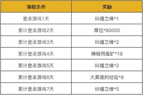 原神2.4版本新年活动内容 原神2022新年活动奖励大全