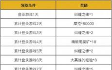 原神2.4新年活动内容原神2022新年活动奖励书