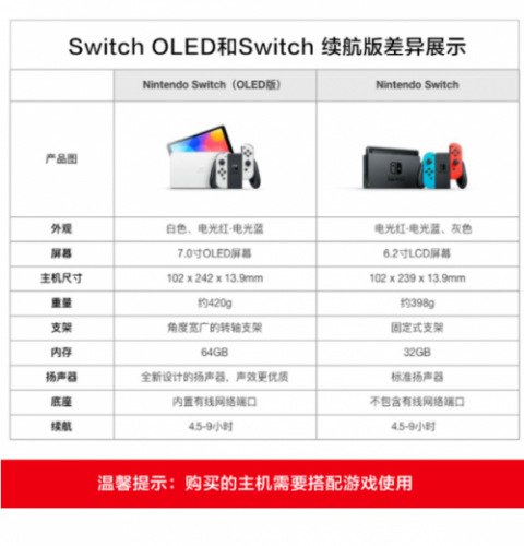 国行Switch OLED预售今日开启：官方价格2599元引玩家吐槽