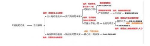 原神云堇邀约事件结局怎么选择 原神云堇邀约事件全结局流程