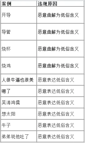 B站发布低俗表达治理公告：开导、嗯了、烧鸡等黑话将集中治理